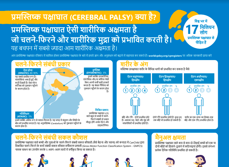 Hindi - What is Cerebral Palsy Infographic