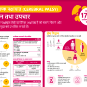 Hindi - Diagnosis and Treatment Poster