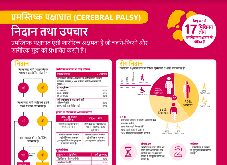 Hindi - Diagnosis and Treatment Poster
