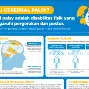 Indonesian - What is Cerebral Palsy Infographic