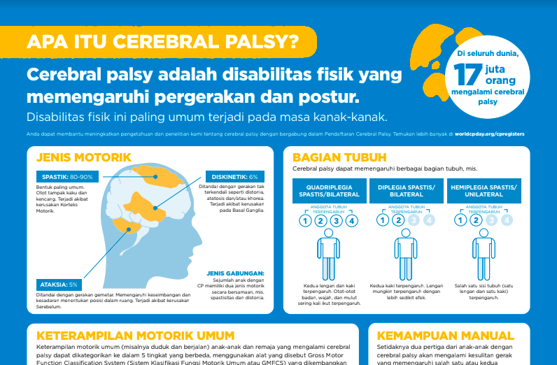 Indonesian - What is Cerebral Palsy Infographic