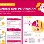 Indonesian - Diagnosis and Treatment Poster