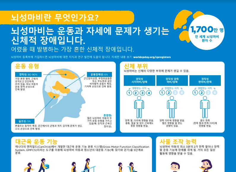 Korean - What is Cerebral Palsy Infographic