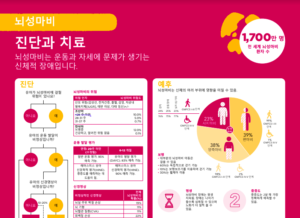 Korean - Diagnosis and Treatment Poster