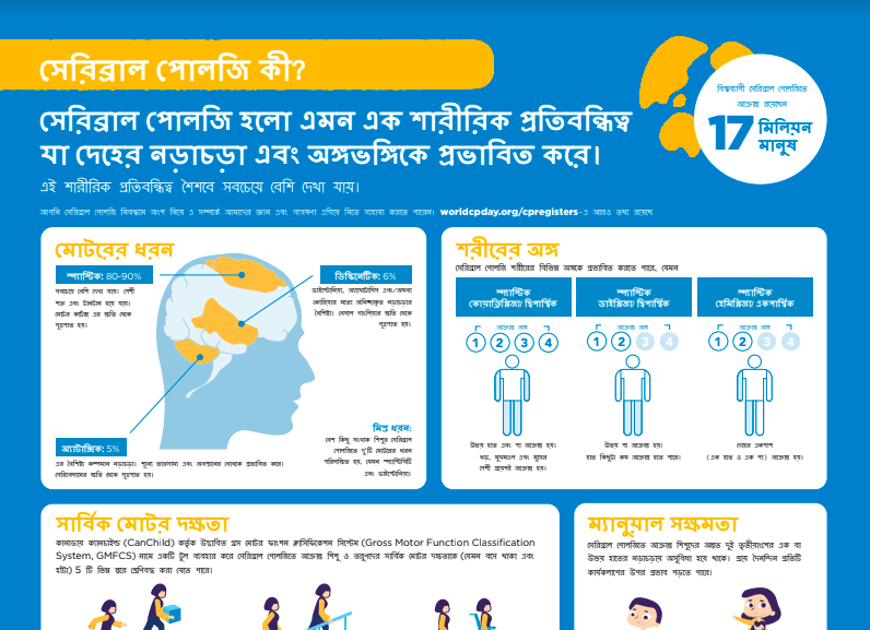 Cerebral Opportunity Meaning In Bengali