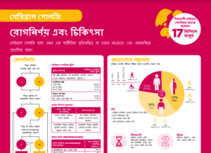Bengali - Diagnosis and Treatment Poster