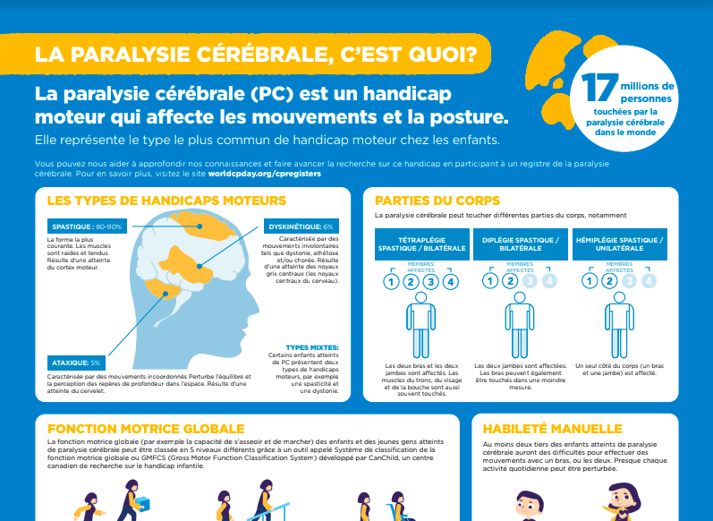 French - What is Cerebral Palsy Infographic